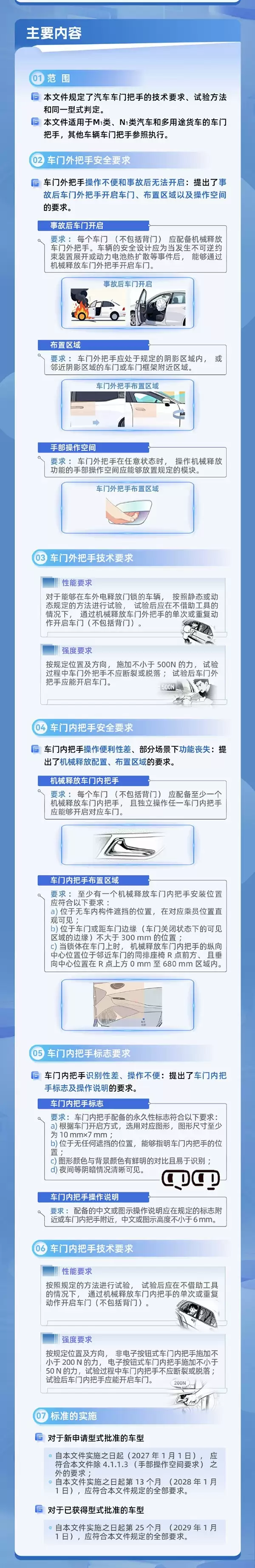 2027年开始实施：车门把手将强制要求统一标准