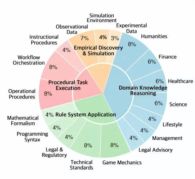 姚顺雨腾讯第一篇论文，道破为什么AI死活听不懂人话