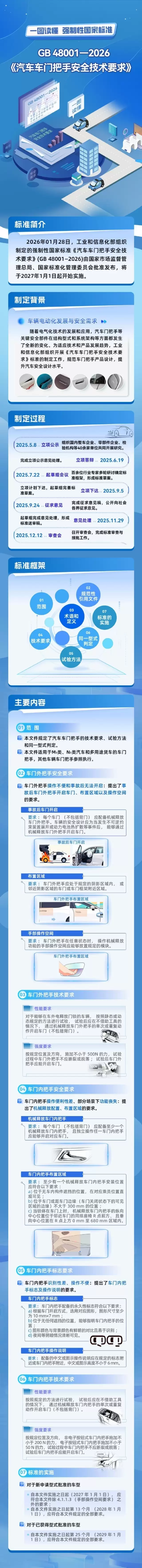 我国发布全球首个汽车门把手强制性安全标准