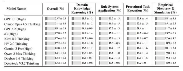 姚顺雨腾讯第一篇论文，道破为什么AI死活听不懂人话
