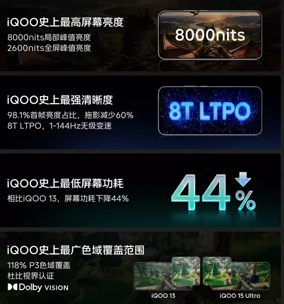 2026首款性能Ultra旗舰！iQOO 15 Ultra今天发布：史上最强2K三星珠峰屏