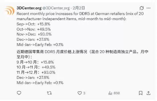 DDR5内存价格2月初阶段性企稳，但全年涨势显著，后市仍存不确定性