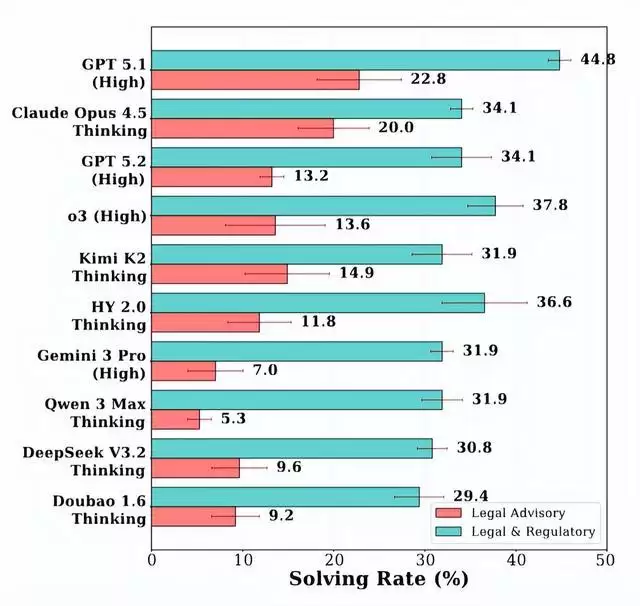 姚顺雨腾讯第一篇论文，道破为什么AI死活听不懂人话