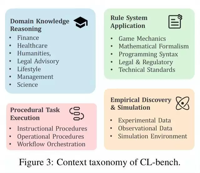 姚顺雨腾讯第一篇论文，道破为什么AI死活听不懂人话