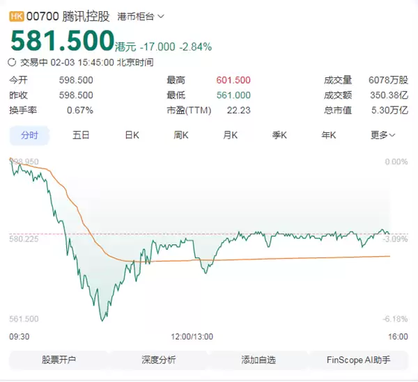 互联网增值服务未加税，误传致股价波动，实际仅基础电信服务税率上调