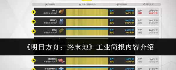 《明日方舟：终末地》工业简报内容介绍