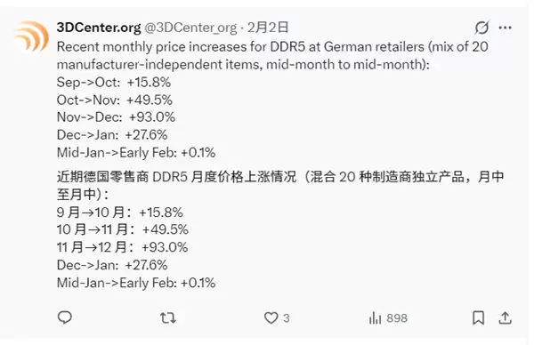 DDR5内存价格在经历四个月暴涨后于2026年2月初首次趋稳