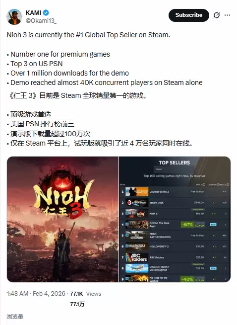 仁王3试玩版全球火爆,登顶Steam付费游戏收入榜首