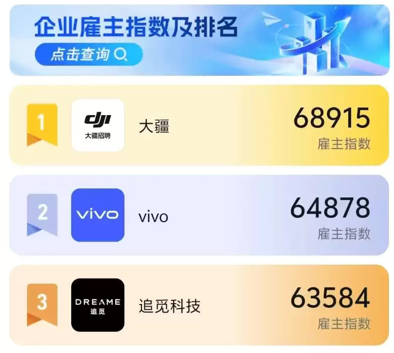 大疆回应离职员工收到新春礼盒：已持续多年，感恩付出表达祝福