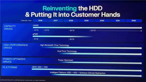 西部数据40TB HDD硬盘今年就到!100TB定在2029年