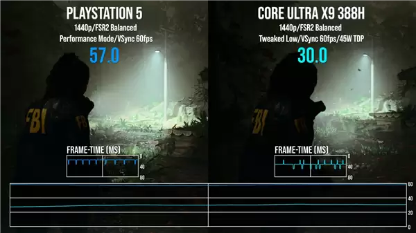 Intel锐显B390《心灵杀手2》实测：与Xbox Series S性能相当