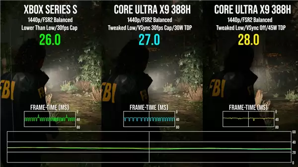 Intel锐显B390《心灵杀手2》实测：与Xbox Series S性能相当