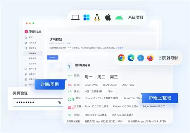 内网穿透远程访问如何保证安全连接？花生壳安全功能解析