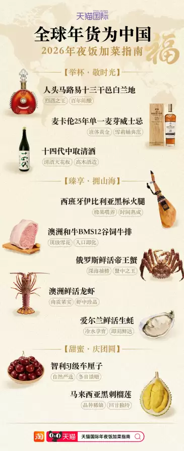 5斤帝王蟹、2斤澳龙鲜活直达年夜饭桌,全球100国“洋年货”集结天猫国际