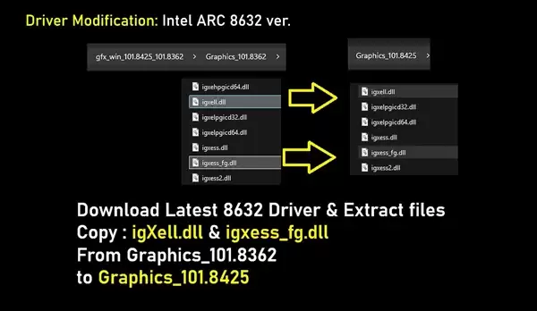 四年老卡战未来!Intel锐炫A380成功启用XeSS 3多帧生成!帧率直接翻三倍