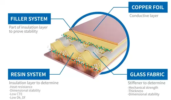 连苹果都急了!T-glass产能紧张 一片玻璃布正加剧全球芯荒
