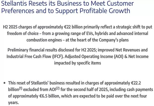 斯泰兰蒂斯大幅缩减电动车业务,预计亏损超220亿欧元