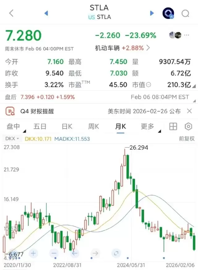 斯特兰蒂斯巨亏210亿欧元并暂停股息，加速战略调整与融资自救