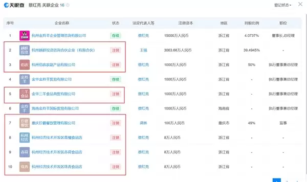 曾经大热的自嗨锅走到破产边缘：创始人被限高