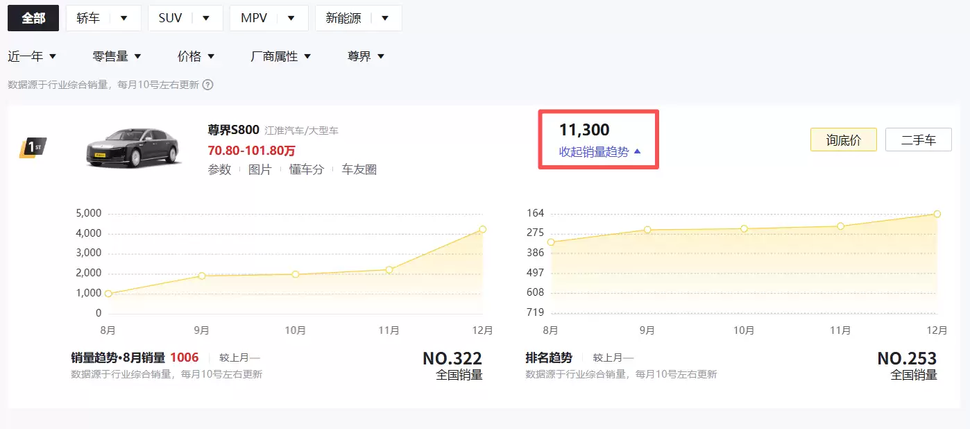 尊界MPV与SUV双料畅想 满载智能的豪华行宫
