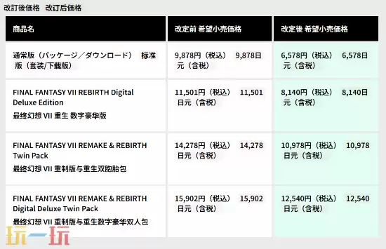 《最终幻想7:重生》全平台价格永降,标准版直降20美元