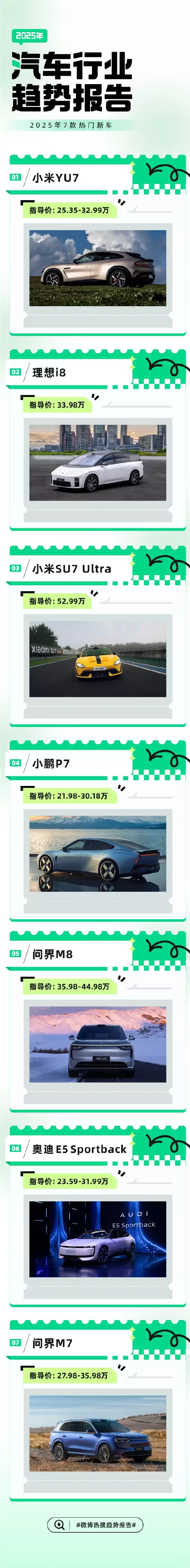 2025年十大热搜汽车品牌公布：小米汽车第一 鸿蒙智行第二  BBA仅剩一棵独苗