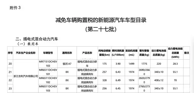极氪8X申报新能源免税目录：SEA-S架构旗舰SUV，2026上半年上市