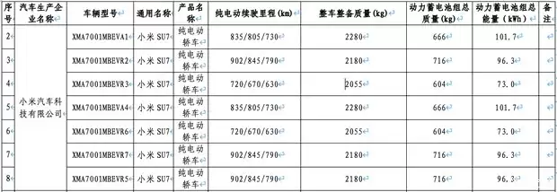 小米SU7入新能源免税目录，全系升级900V平台、激光雷达及空气悬架