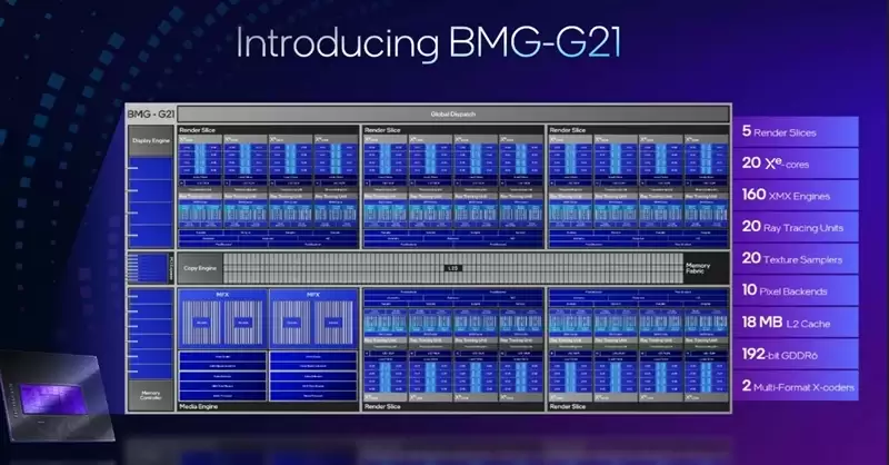 4张96GB显存暴力输出！英特尔锐炫Pro B60和长城世恒X-AIGC工作站评测：可满足千人同时在线聊天