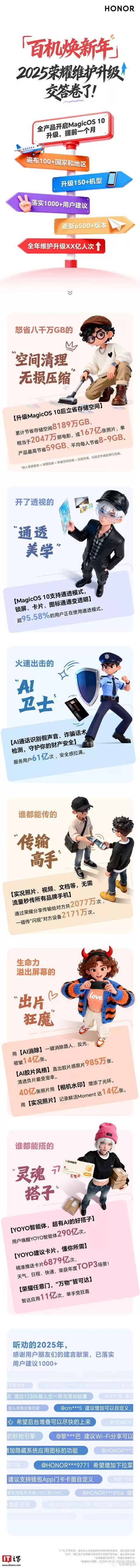 荣耀MagicOS 10系统升级设备突破2026万