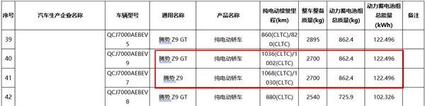 续航破千的电动车来了！新款腾势Z9搭122度电池包 续航杀到1068km