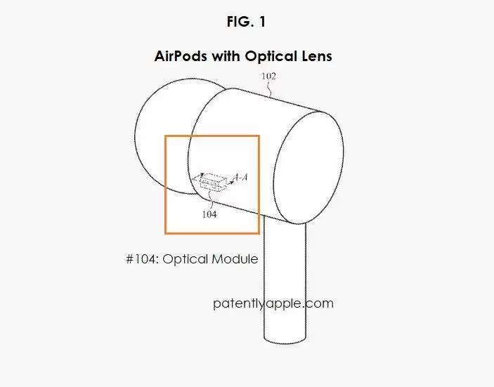 苹果生态产品联动示意图