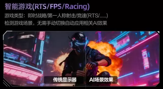 AI显示器和普通显示器有什么区别？五维度对比揭秘