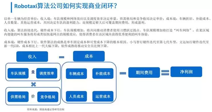 萝卜快跑的真正考验,不在路测里,而在百度的战略账本上