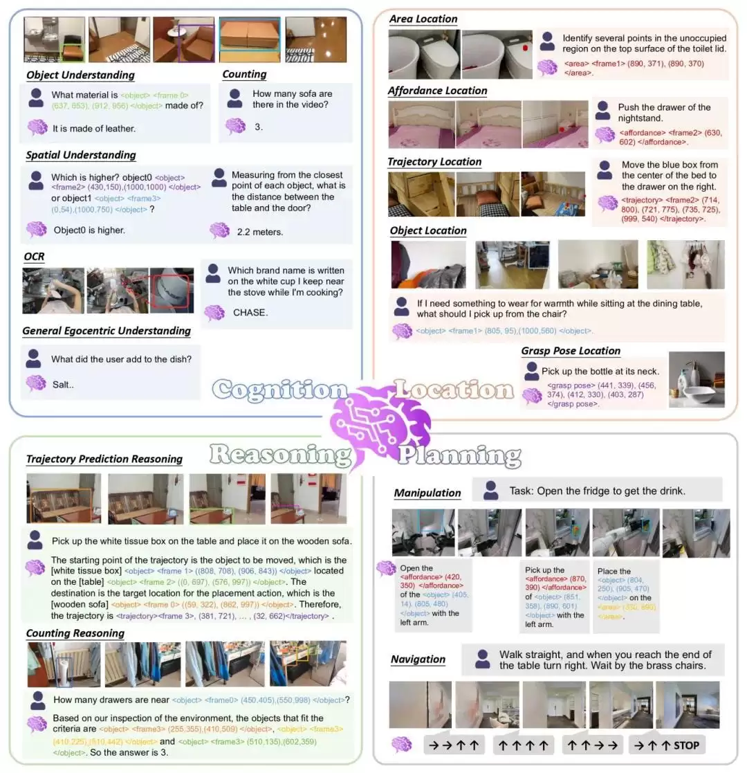 阿里达摩院开源具身大脑基模RynnBrain，首次让机器人拥有时空记忆