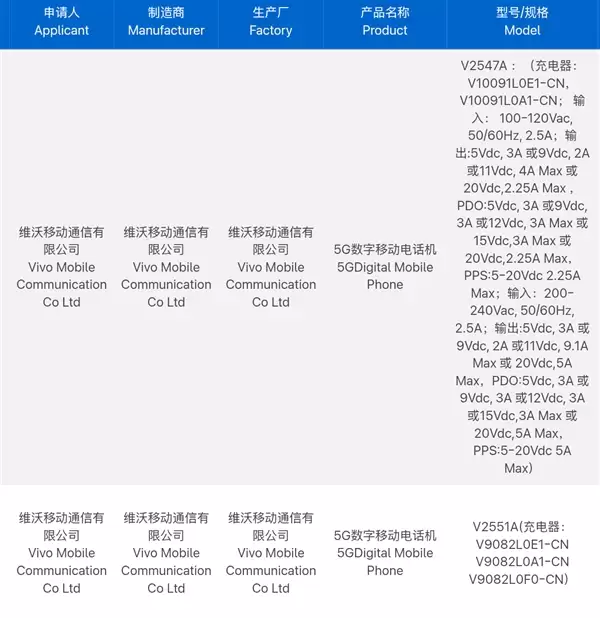 iQOO Z11系列入网：LCD屏+骁龙7系 LCD党的梦中情机