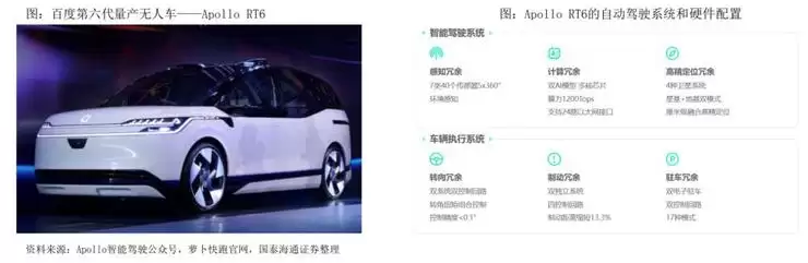 萝卜快跑的真正考验,不在路测里,而在百度的战略账本上