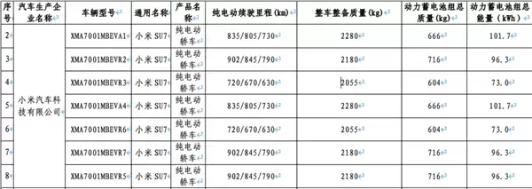 全新小米SU7续航信息出炉:三种电池 最远跑902km