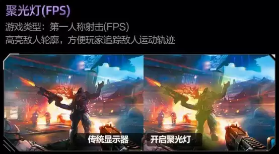 AI显示器和普通显示器有什么区别？五维度对比揭秘