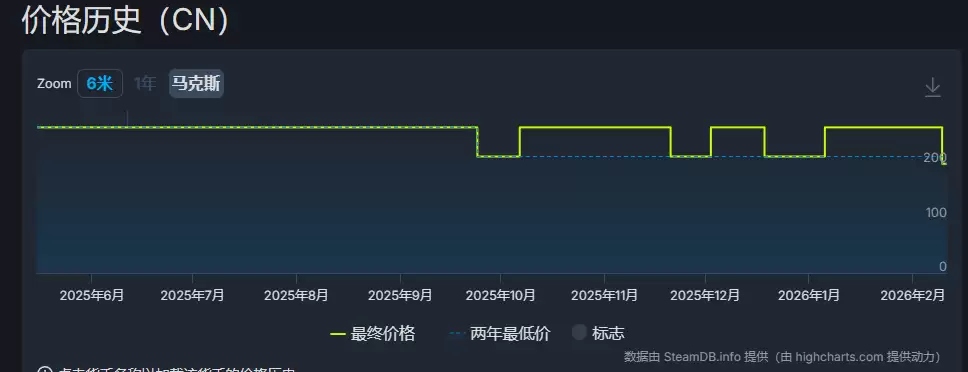 剑星Steam史低折扣开启：标准版201元，完整版268元，2月23日截止