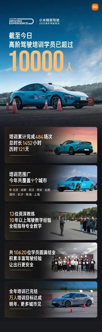 雷军：小米高阶驾驶培训成本很高人均2000元 去年免费今年或会按成本价收费