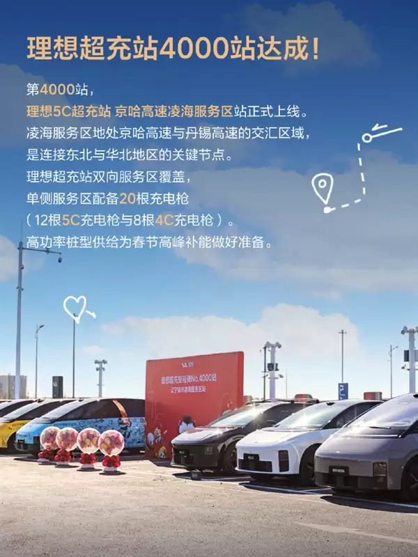 全国最大!理想超充站突破4000个 超22000根超充桩