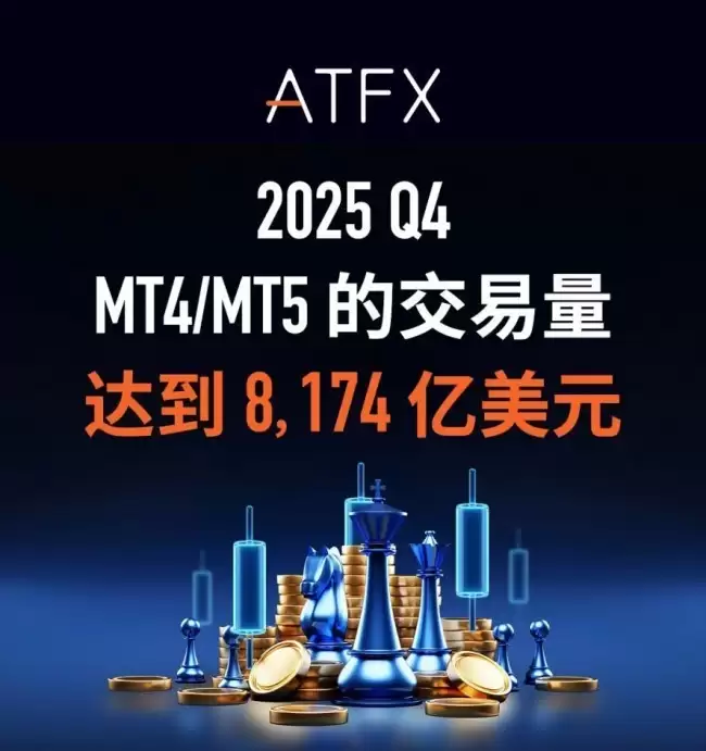 Q4交易量8174亿美元！ATFX强势收官，全年突破3.17万亿美元