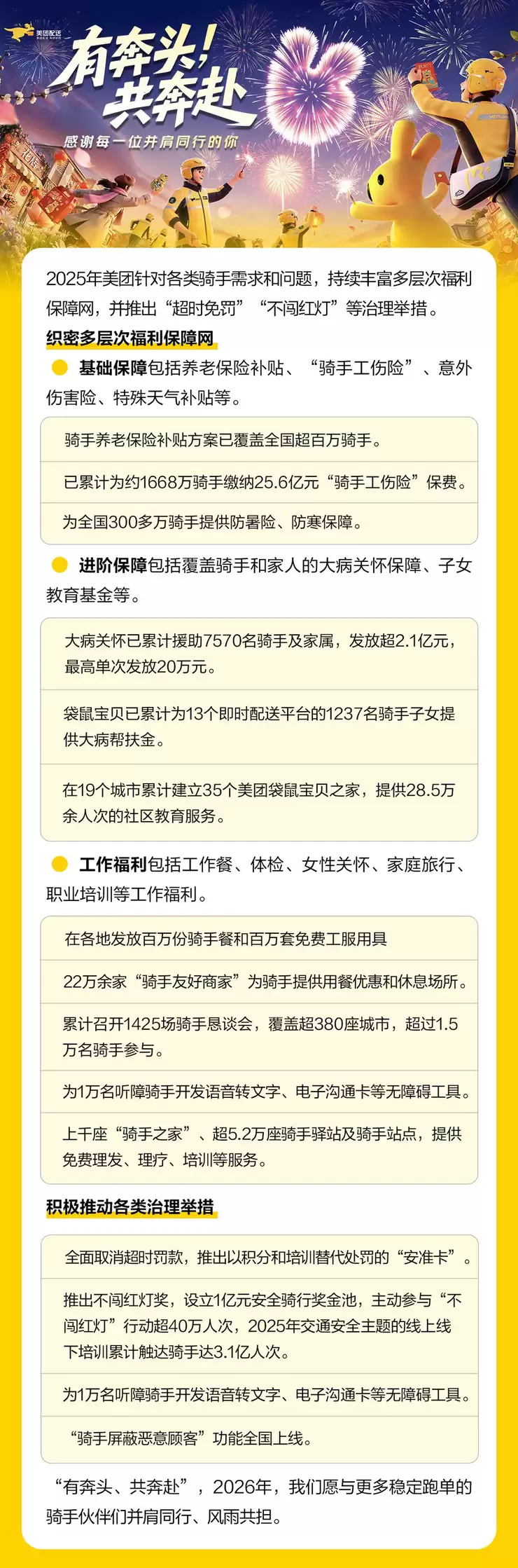 小年至，年味浓！美团向稳定跑单骑手发放万元圆梦等新春拜年礼包