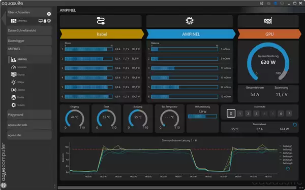 终结烧卡！德国水冷厂推智能12V-2X6转接头：主动分配电流防过载