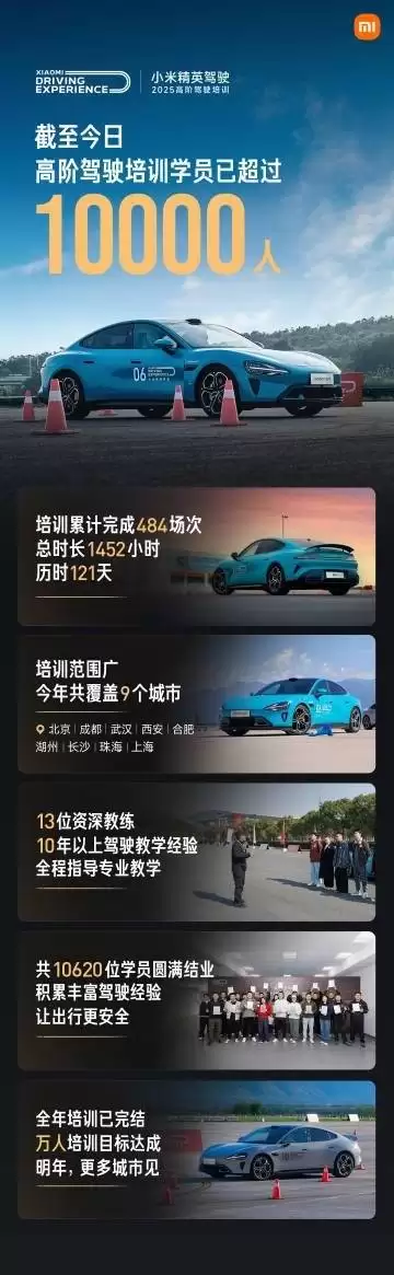 雷军直播揭密小米汽车高阶驾驶培训：万人参训，年投入超2100万元
