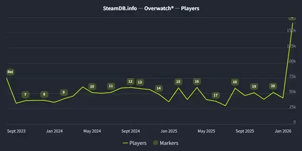 《守望先锋》再度复苏