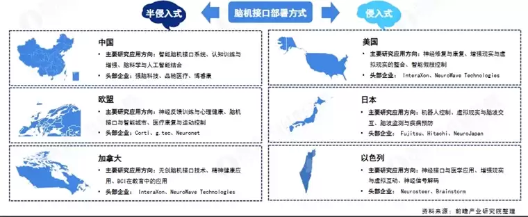 我国科学家在脑机接口领域取得突破