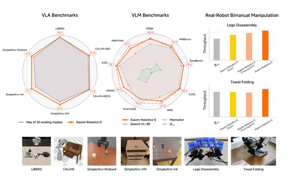 小米发布并开源首代机器VLA大模型!刷新多项SOTA