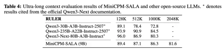 创新Transformer!面壁基于稀疏-线性混合架构SALA训练9B模型,端侧跑通百万上下文